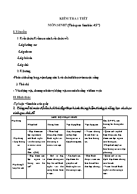Đề kiểm tra một tiết Sinh học 7 (Có đáp án)